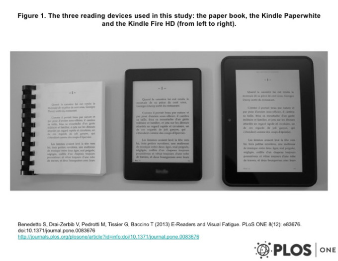 左から、紙の本、電子ペーパーを使った電子書籍専用端末（Kindle Paperwhite）、液晶を使ったタブレット（Kindle Fire）　※後述の（3）の論文から