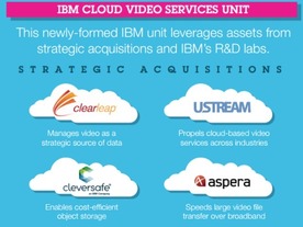 IBM、Ustreamを買収--狙いはクラウド、マーケティング、アナリティクス