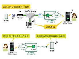 日本通信、固定電話をスマートフォンで利用できるサービスを提供へ