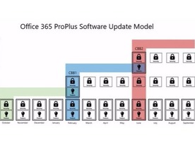 「Office 365 ProPlus」契約者への「Office 2016」提供が拡大へ