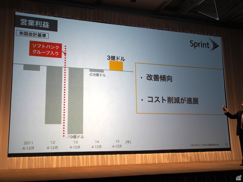 Sprintもようやく営業利益が出るところまで業績を伸ばしている