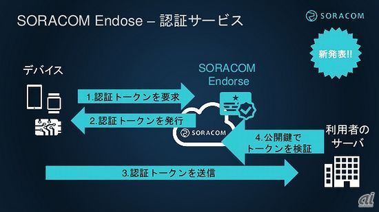 新たな認証サービス「SORACOM Endorse」も提供