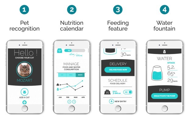 アプリで設定や食事量を確認（出典：Indiegogo）