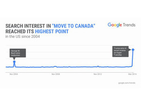 グーグルで「Move to Canada」（カナダに引っ越す）の検索が激増--スーパー・チューズデーを受け