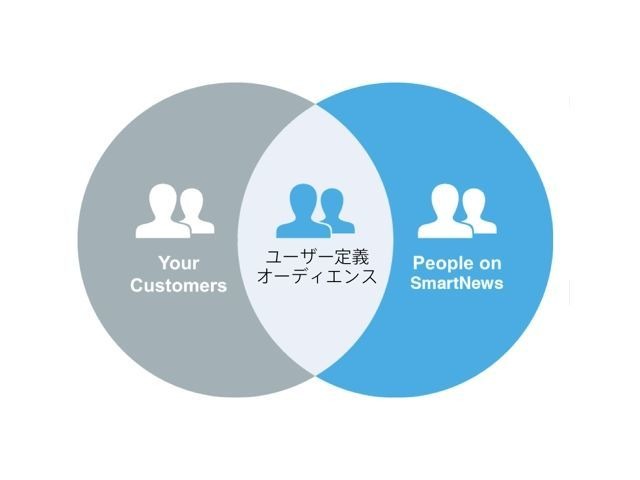 スマートニュース ユーザー情報を活用した広告配信機能 Cnet Japan