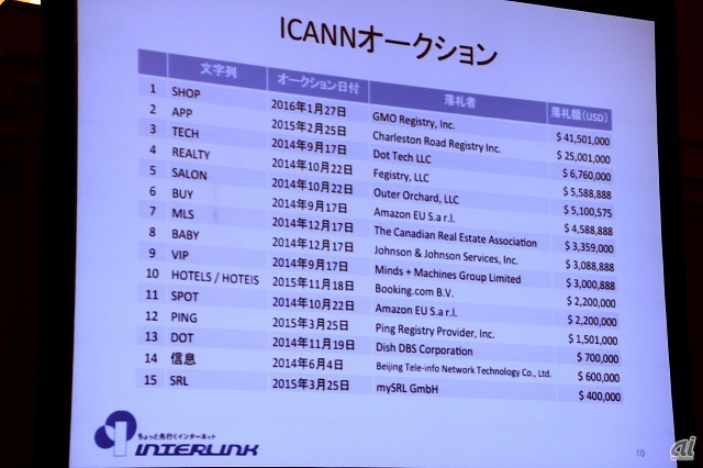 ICANNが過去に開催したオークションの入札額