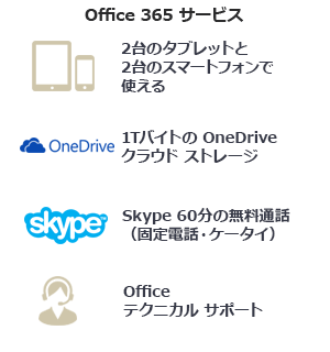 意外と知らない Office ソフトの今 クラウド時代の Office 365 Page 2 Cnet Japan