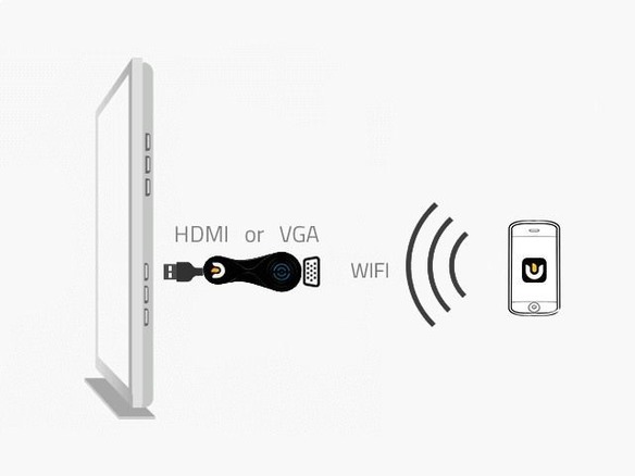 スマホとWi-Fi接続してHDMI／VGA出力する「WeKast」--スマートなプレゼンに
