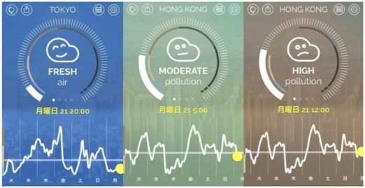 現在地の大気汚染状況を5段階で表示する「WORLD AIR REPORT」タブ