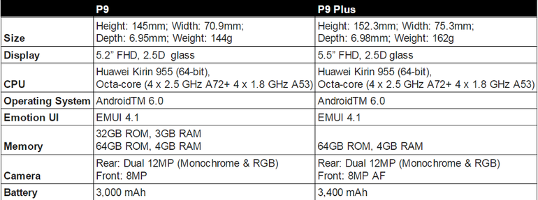 Huawei　P9、P9 Plusスペック
