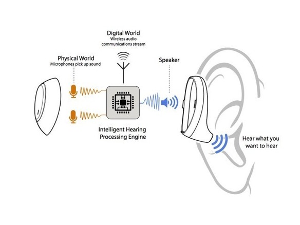 高度なNC機能の耳栓型Bluetoothイヤホン「IQbuds」--地下鉄で会話しながら音楽を