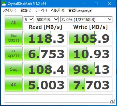 CrystalDiskMarkの結果。GbEで接続した場合、シーケンシャル・リード/ライトに関してはほぼ100MB/sの速度が出ている