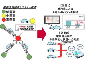 ドコモら、人工知能でタクシーの「移動需要」を予測する実証実験