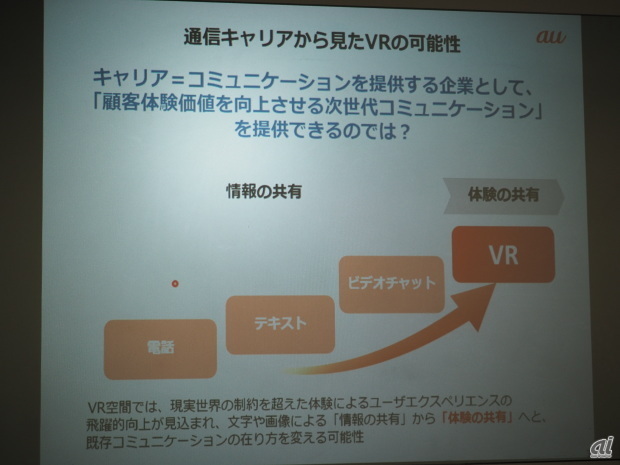 通信キャリアから見たVRの可能性