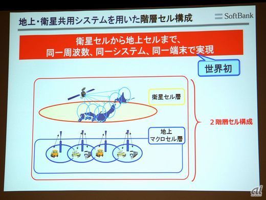 藤井氏は、衛星と地上の基地局を、同じ周波数、同じシステム、同じ端末で運用することで、災害時だけでなく広いエリアをカバーするのにも活用する考えを示している