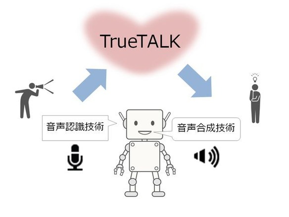 「AIチャットボット」を提供するJetrunテクノロジとオプトが業務提携