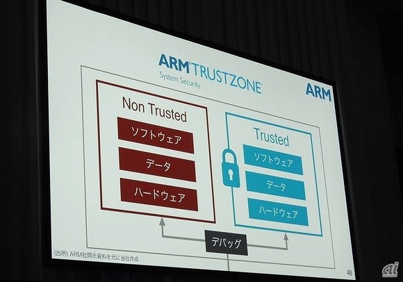 ARMプロセッサのセキュリティ技術である「TrustZone」