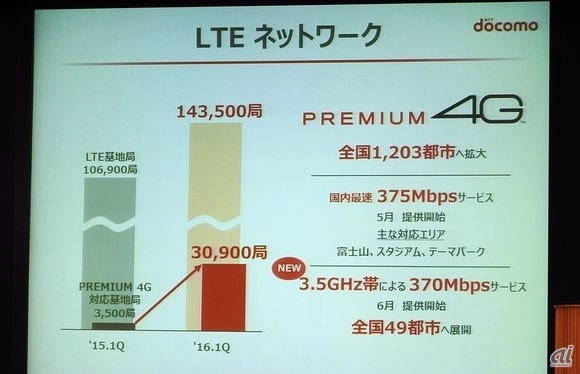 LTEの基地局も増設