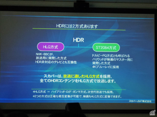 スカパー でも放送決定 4k Hdr 10月スタート Cnet Japan