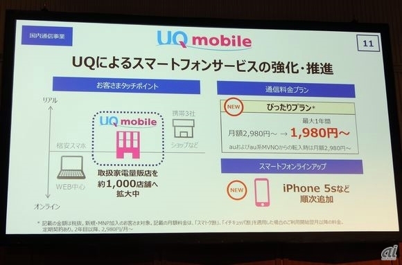 格安スマホ「UQ mobile」で対抗