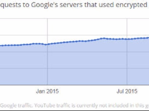 グーグル、「google.com」にHSTSを実装--HTTPS強制で攻撃を阻止