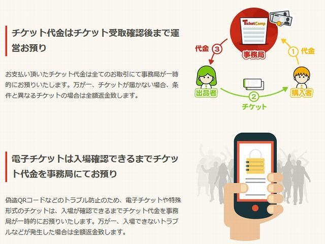 チケット高額転売の 反対声明 にチケット売買サイトらが見解 Cnet Japan