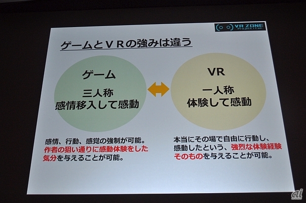 ゲームは三人称、VRは一人称で楽しむものという、強みに差があると指摘