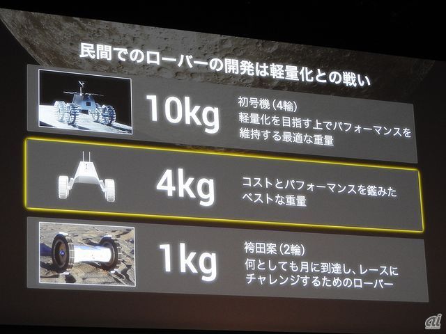  ローバーの開発は軽量化との戦いだったと袴田代表。