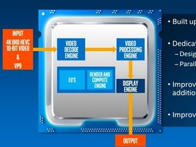 インテル、第7世代「Core」プロセッサを発表--没入的なインターネット体験を目指す