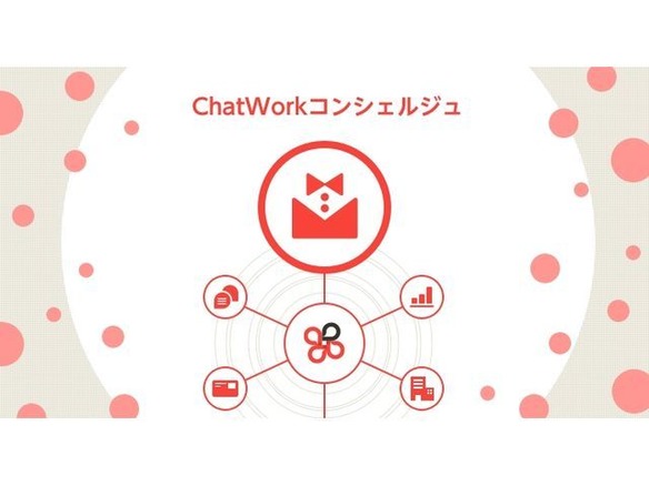 ChatWork、“チャットだけ”で課題を解決する事業者をマッチング