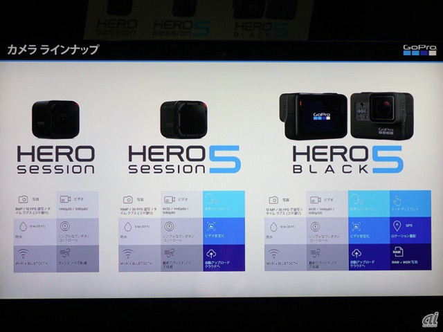 今回発表された「HERO5 Black」「HERO5 Session」に加え、すでに販売されている「HERO Session」も併売される