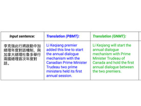 グーグル翻訳にニューラル機械翻訳システムを採用--中国語から英語への翻訳から