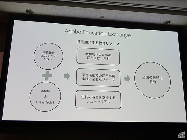 日本における「Adobe Education Exchange」の取り組み