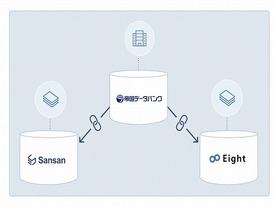 Sansanと帝国データバンクが提携--企業情報と名刺情報をマッチング