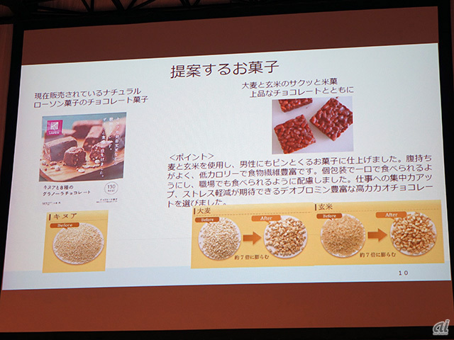 データパティシエ賞を受賞した高田秀人さんのスライド