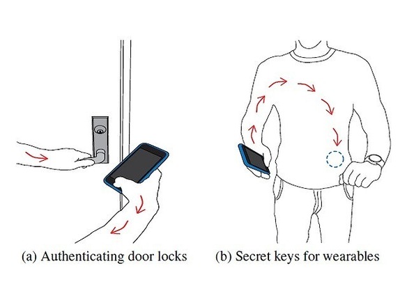 スマホの指紋センサから反対の手にパスワードを人体伝送、ワシントン大学が開発