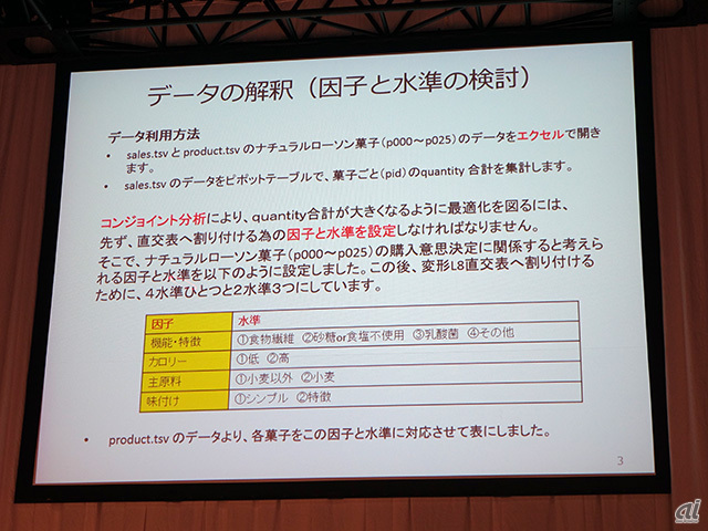 データパティシエ賞を受賞した高田秀人さんのスライド