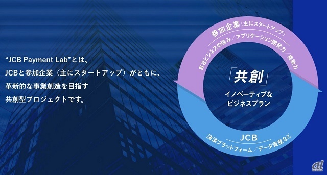 JCB Payment Labは、参加企業とJCBの「共創」を目標としている
