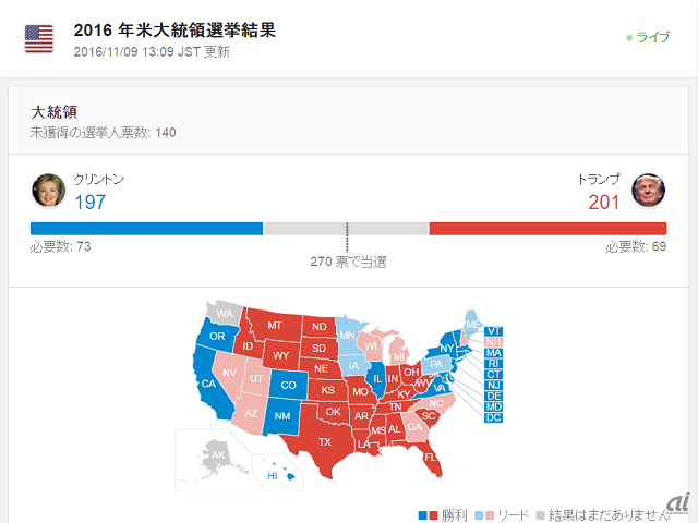 グーグルによる米大統領選の開票速報