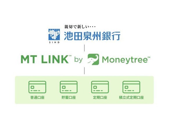マネーツリーの金融インフラサービス「MT LINK」、池田泉州銀行が採用