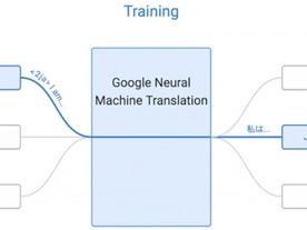 グーグル、ニューラル機械翻訳の仕組みをブログで解説