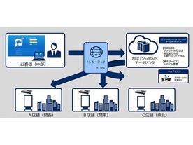 NEC、デジタルサイネージの運用管理ができる中小規模向けクラウドサービス開始