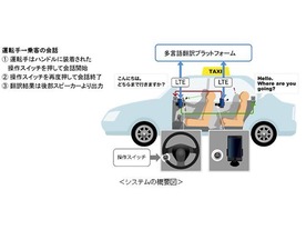 運転手と訪日客の不自由ない会話を実現--KDDIら4社がタクシーで翻訳システムの実証実験