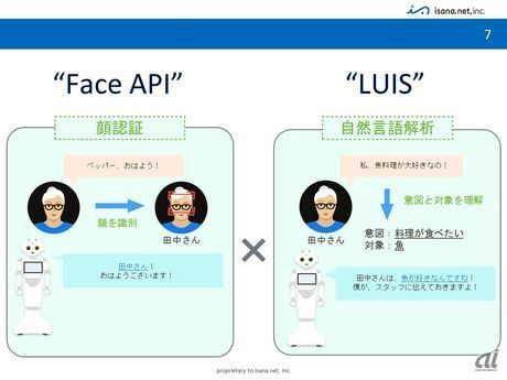 イサナドットネットのアプリでの顔認識と自然言語解析