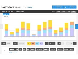 ビルコム、テレビや雑誌の掲載状況を横断分析できるPR効果測定ツール「PR Analyzer」