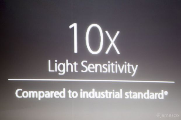 　ASUSによると、SuperPixelテクノロジは従来の10倍の光感度を実現するという。