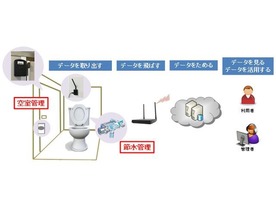 KDDI、トイレの空室・節水を管理するIoTサービス提供へ