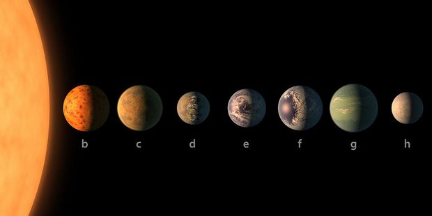 　TRAPPIST-1の惑星群は、TRAPPIST-1b〜TRAPPIST-1hと呼ばれる。TRAPPIST-1bの軌道がTRAPPIST-1に最も近く、TRAPPIST-1hの軌道は未確認ではあるが最も遠いと考えられている。生命を維持できる可能性が最も高いと考えられるのは1e、1f、1gだ。