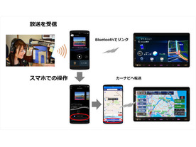 マルチメディア放送「Amanekチャンネル」がカーナビ連動サービスを開始