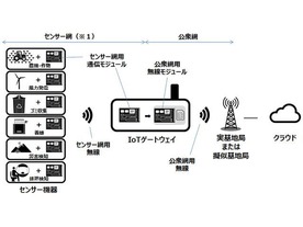 ドコモ、「LPWA」通信を活用したIoTサービスの実証実験環境を構築